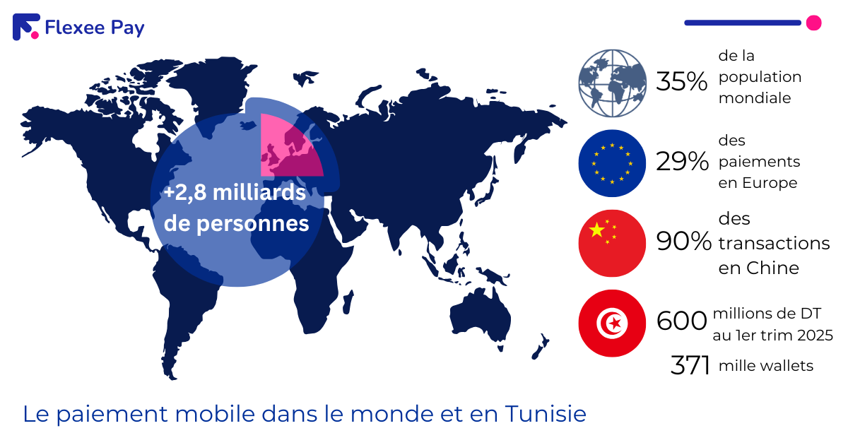 Carte du monde illustrant l’évolution du paiement mobile dans les principales régions