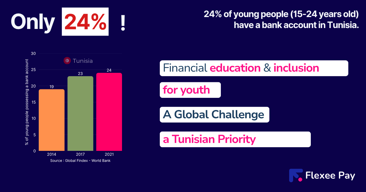 Financial education in Tunisia