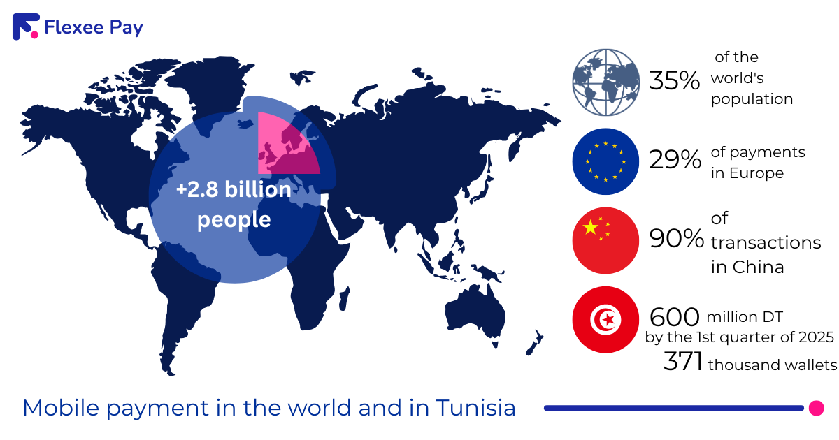 Global mobile payment